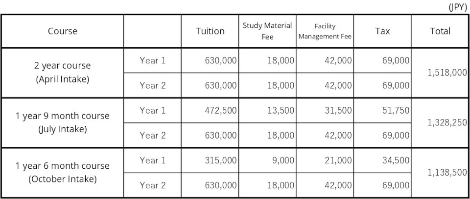 Tuition and Scholarship